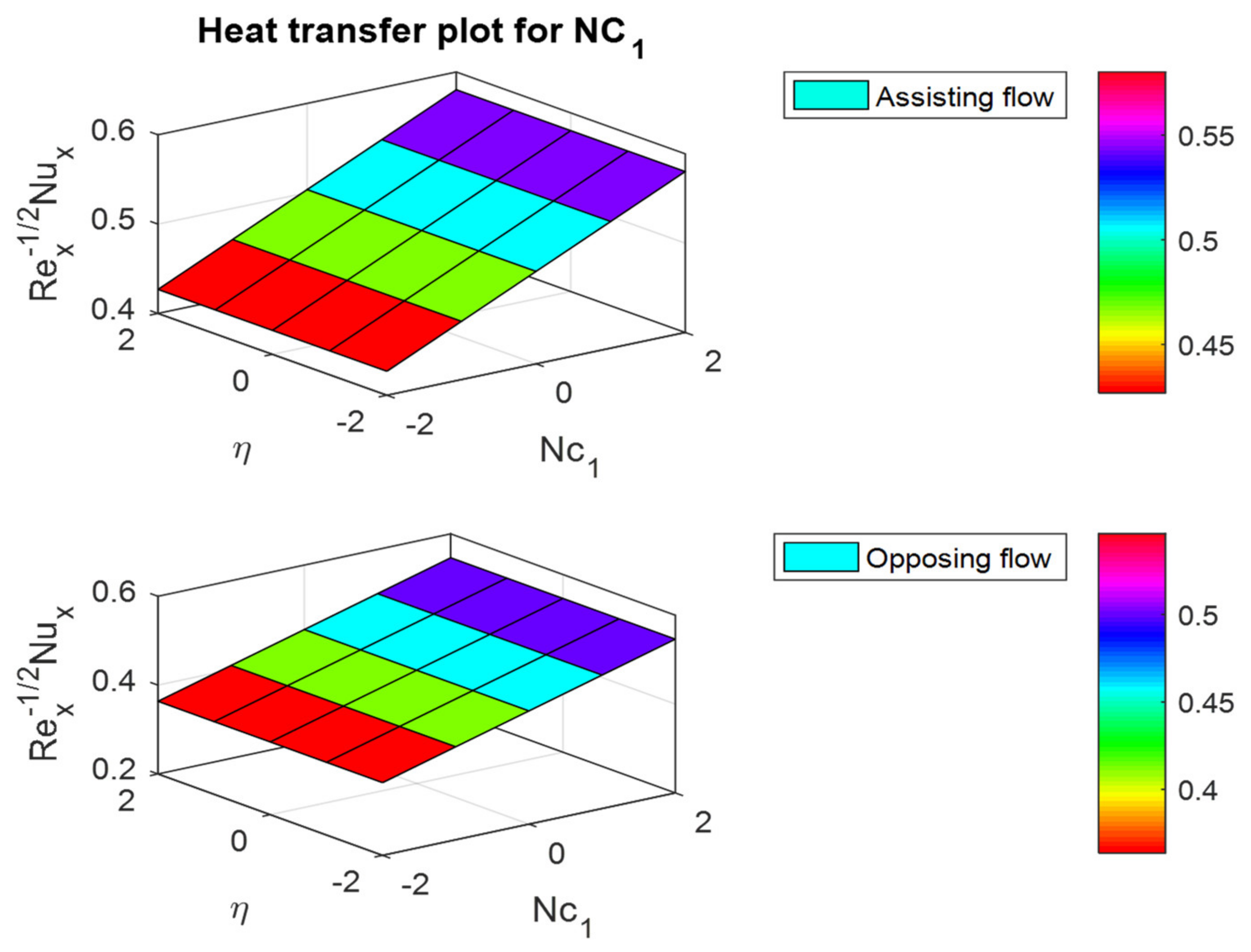 Mathematics 10 02456 g032