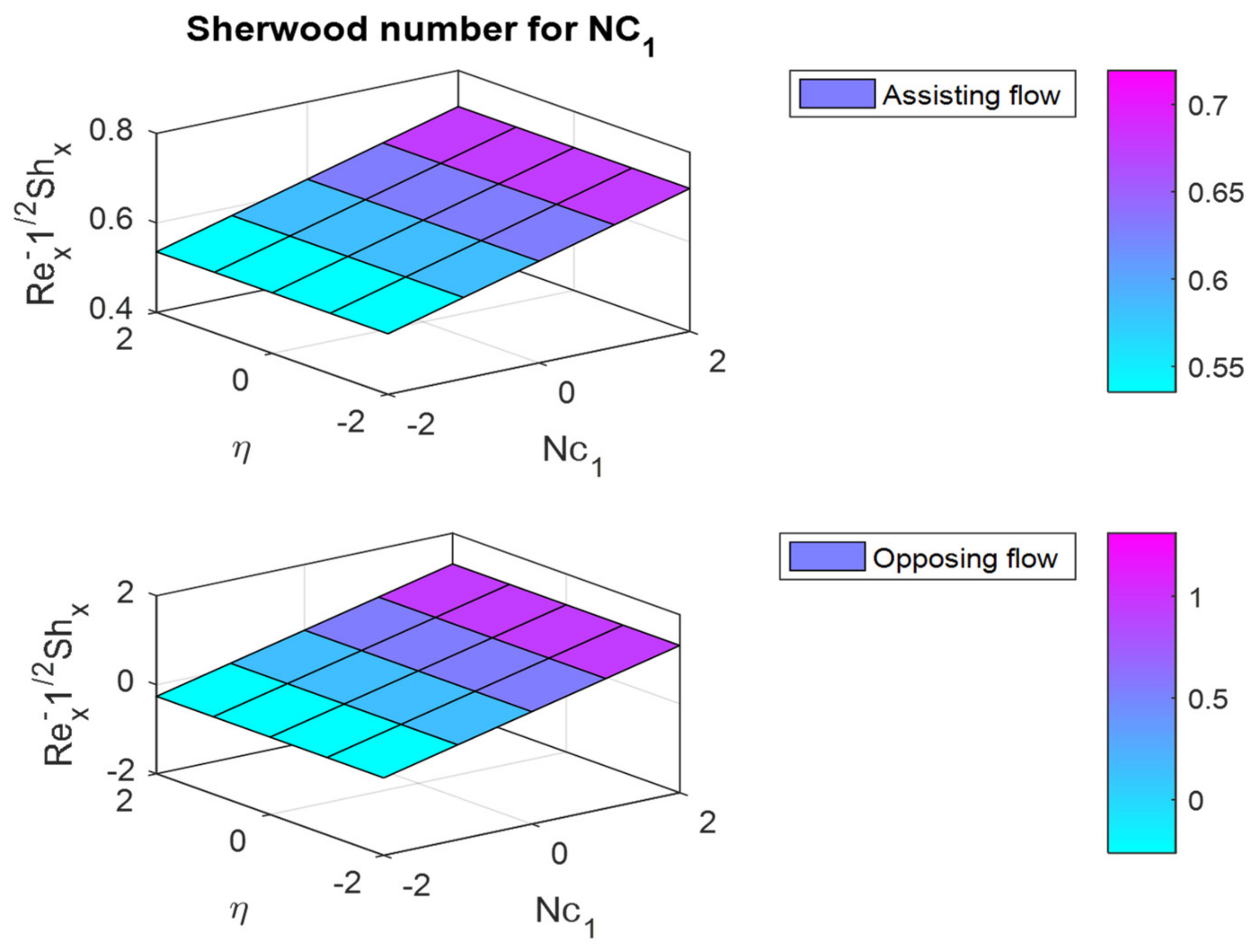 Mathematics 10 02456 g033