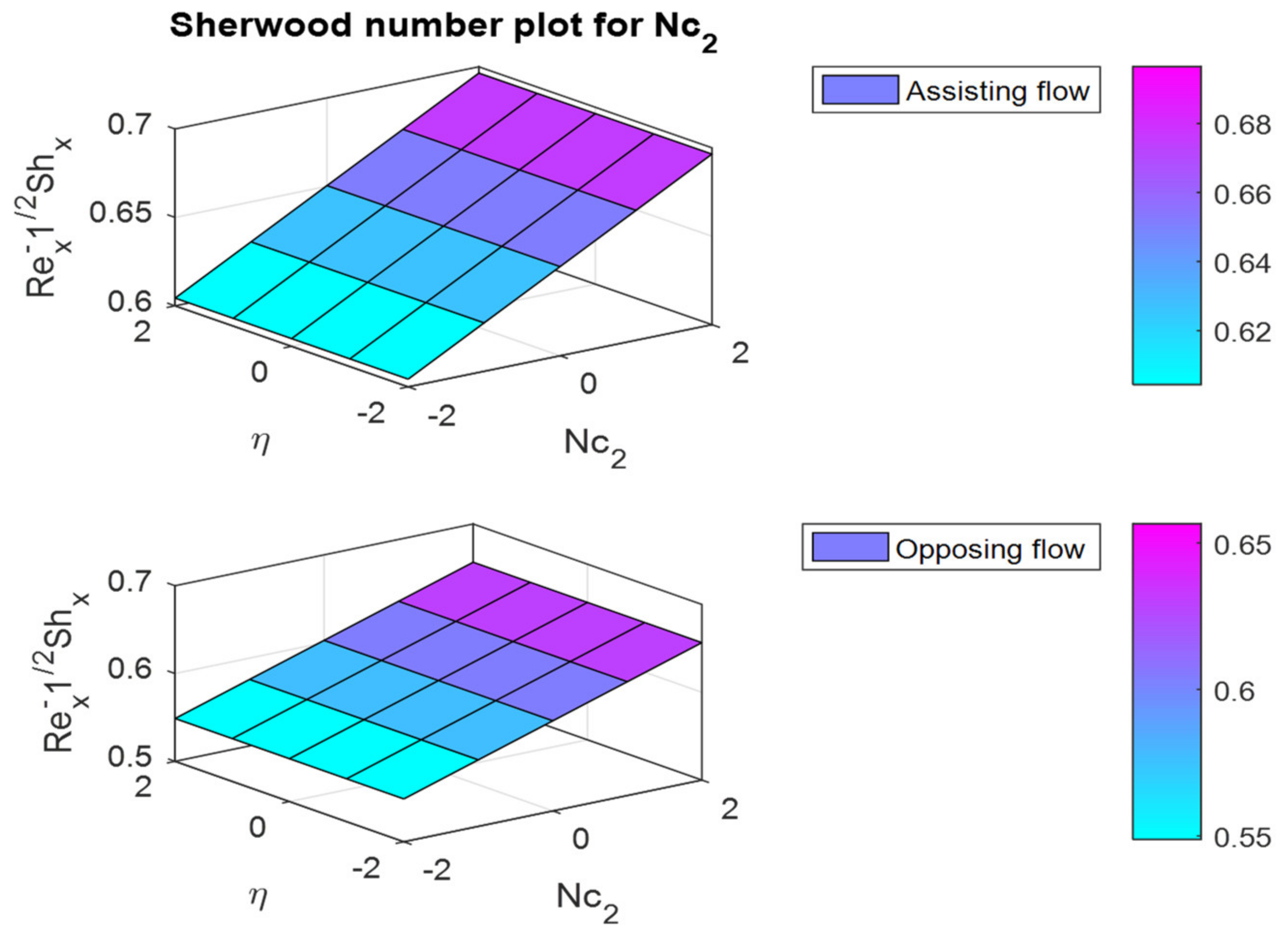 Mathematics 10 02456 g036