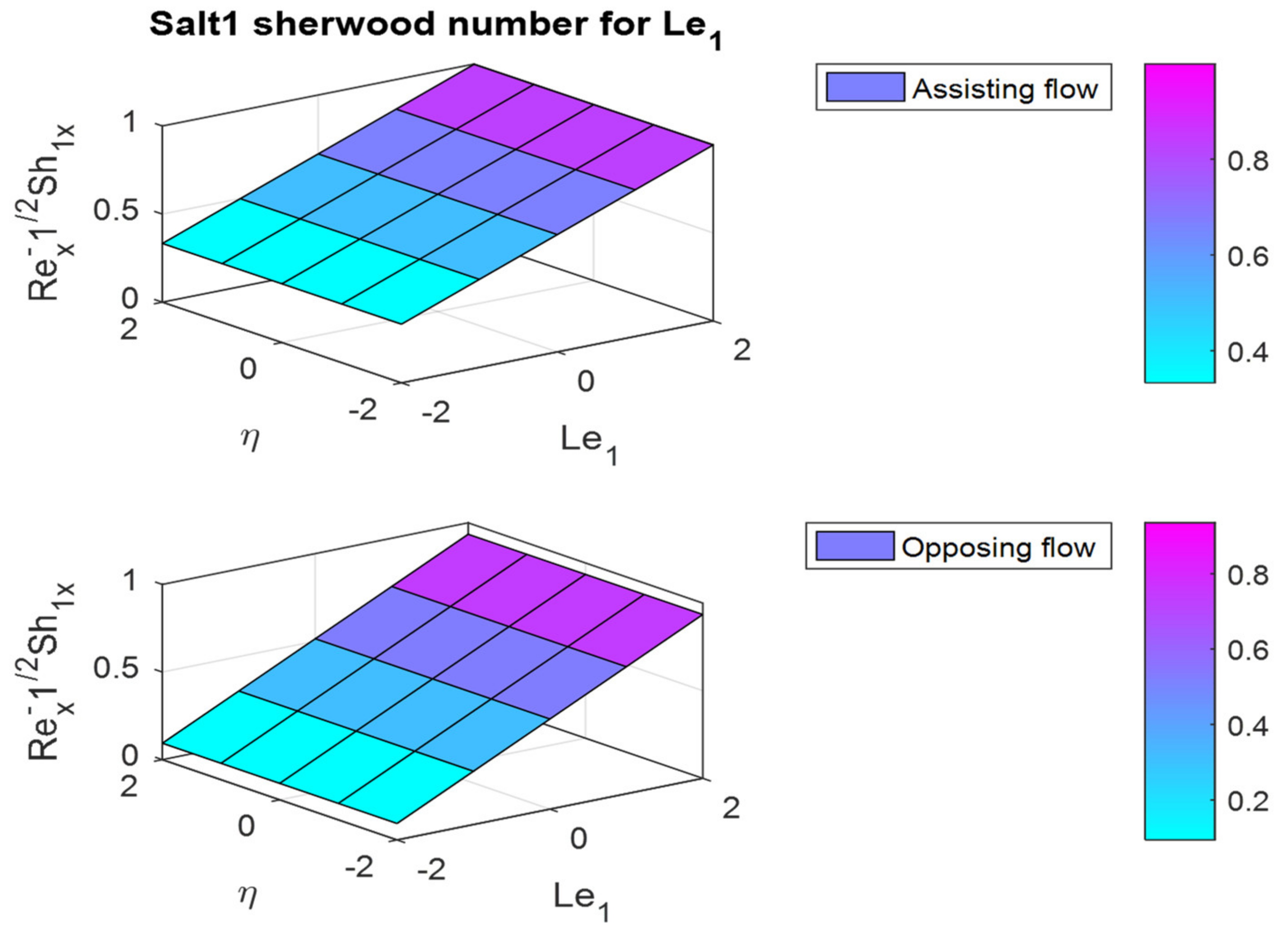 Mathematics 10 02456 g039