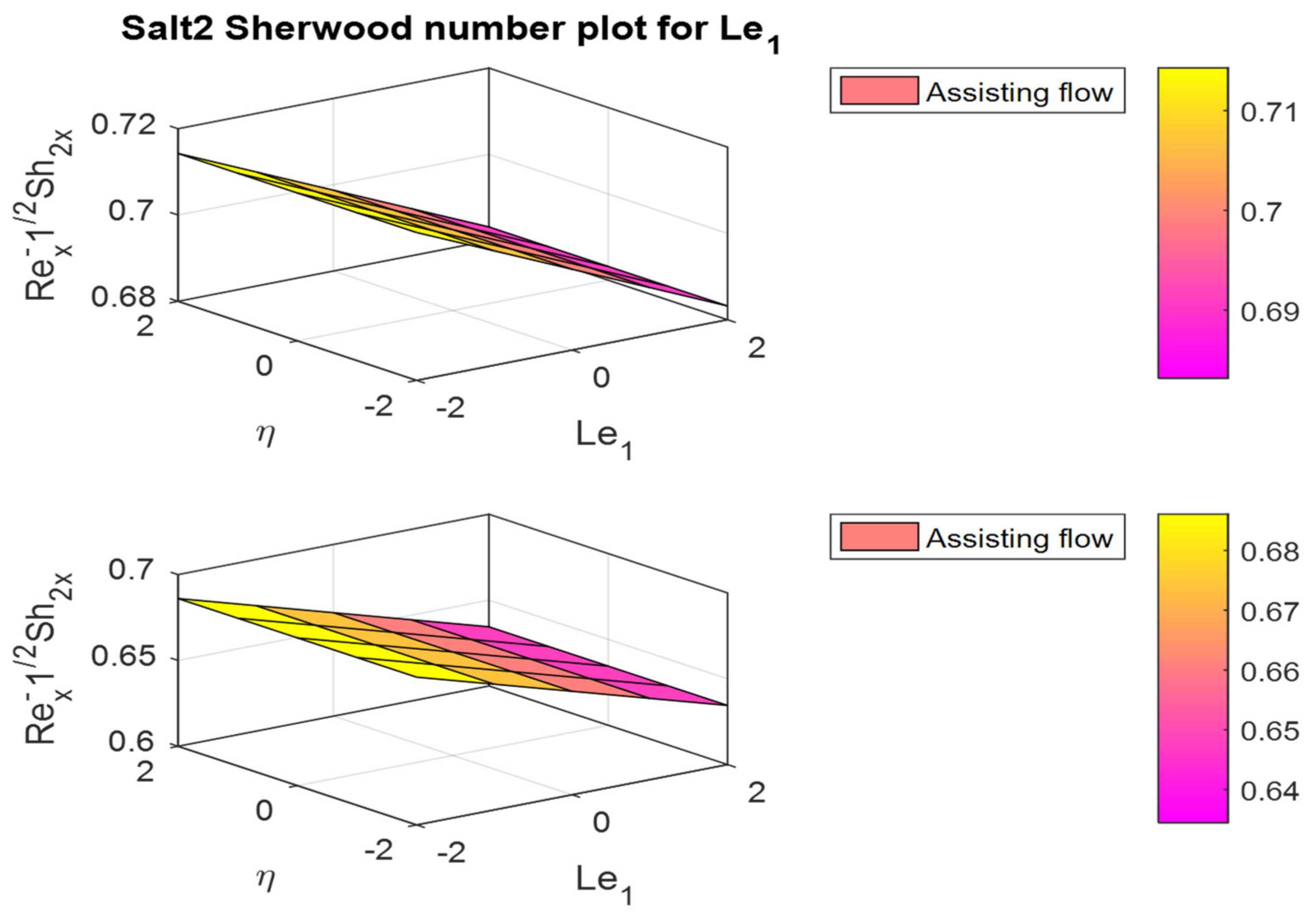 Mathematics 10 02456 g040