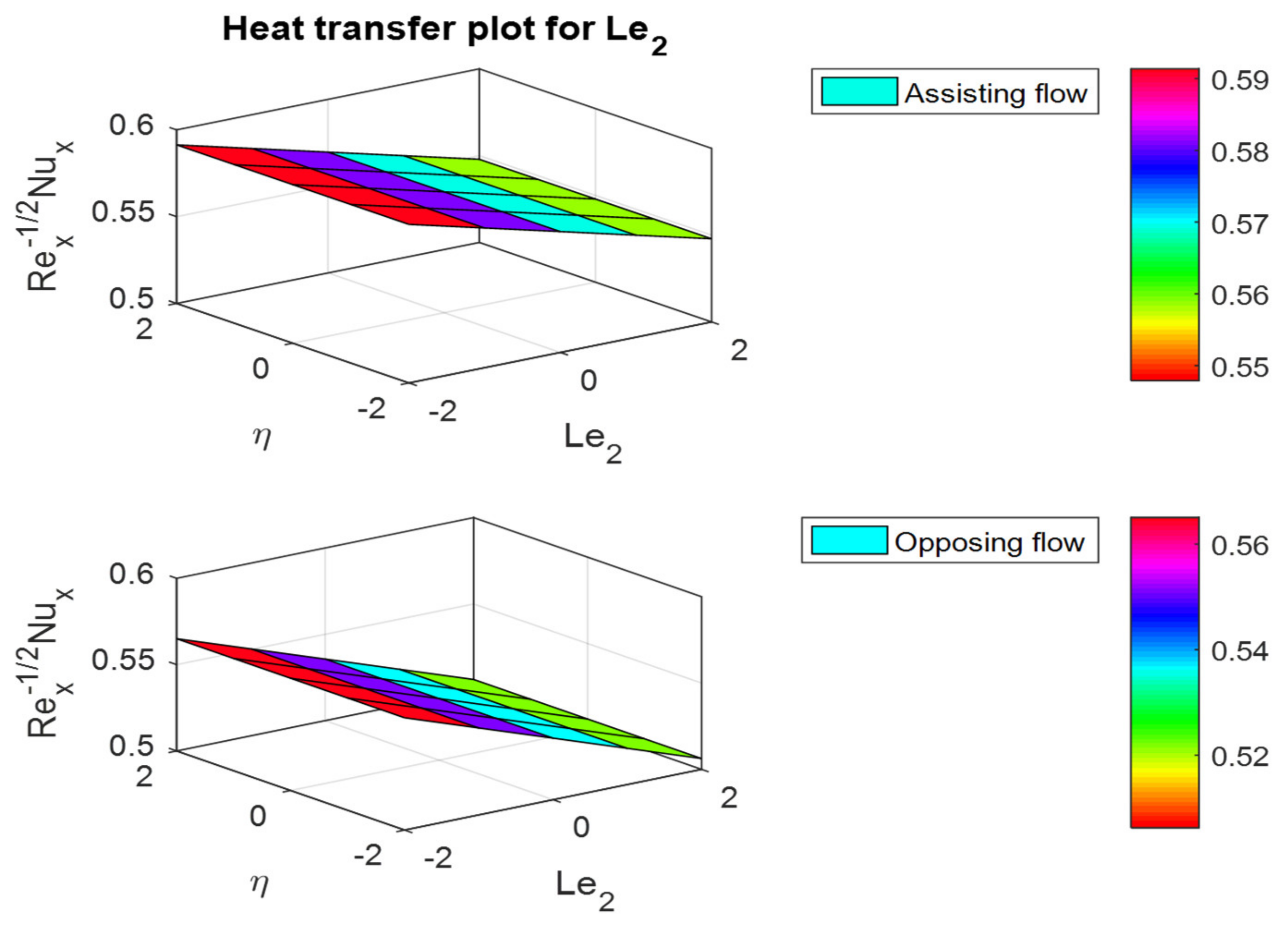 Mathematics 10 02456 g042