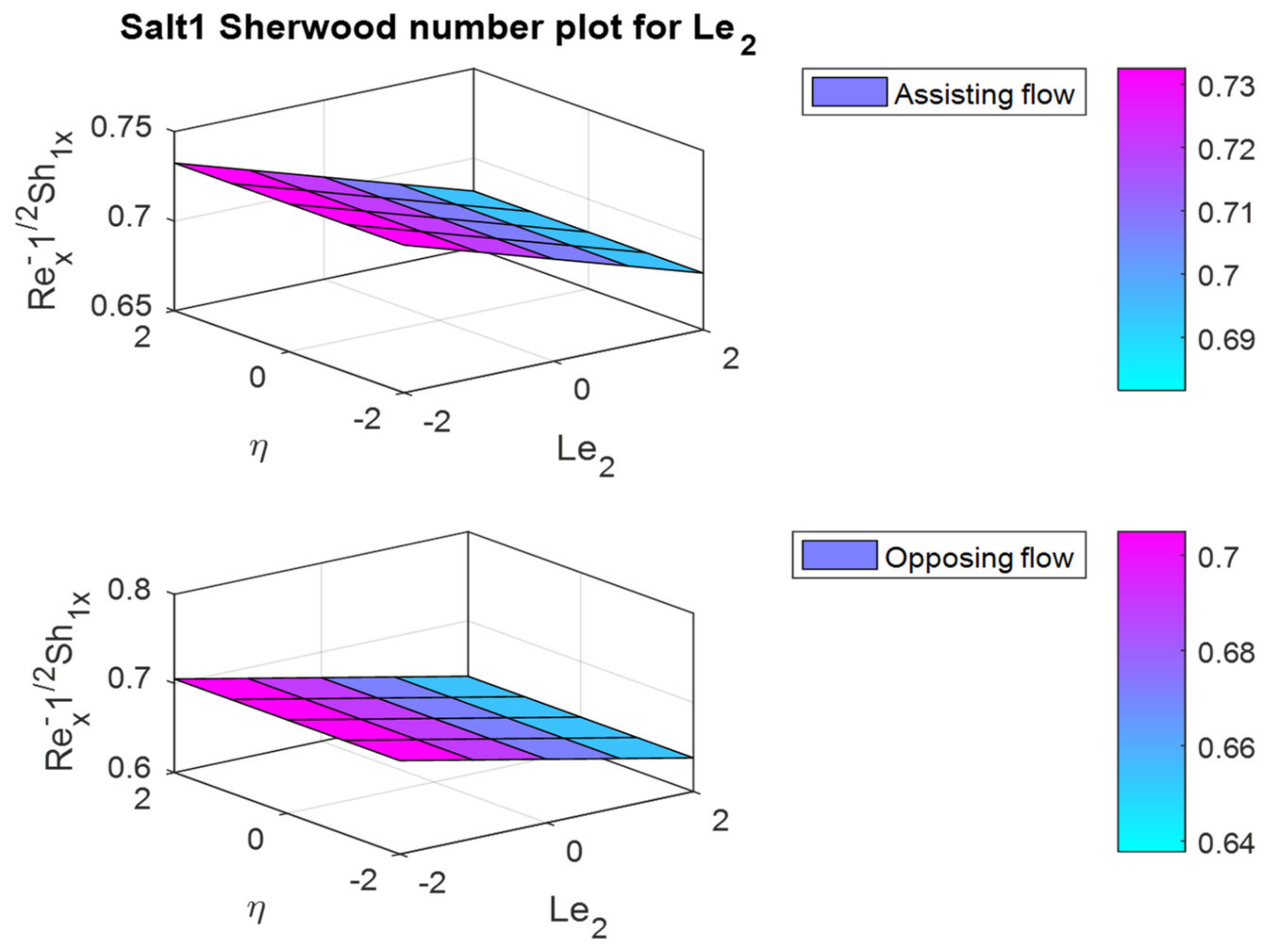 Mathematics 10 02456 g043