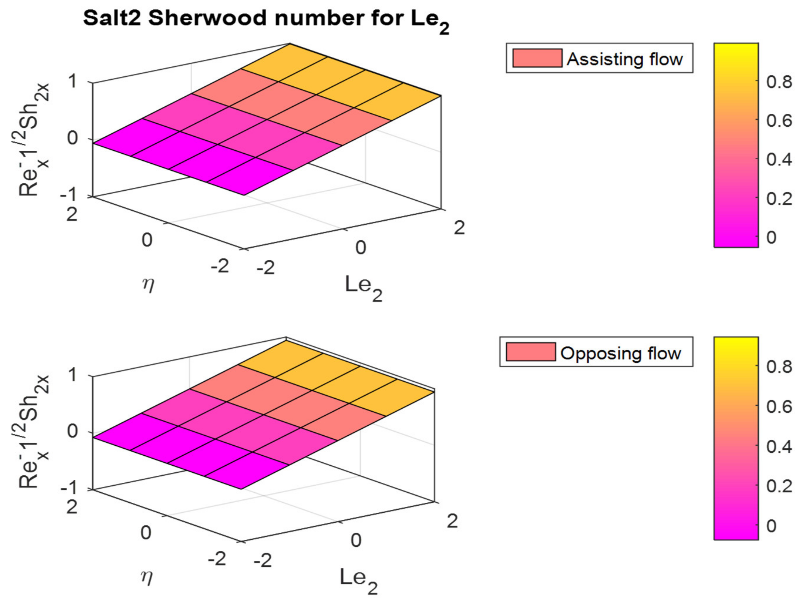 Mathematics 10 02456 g044