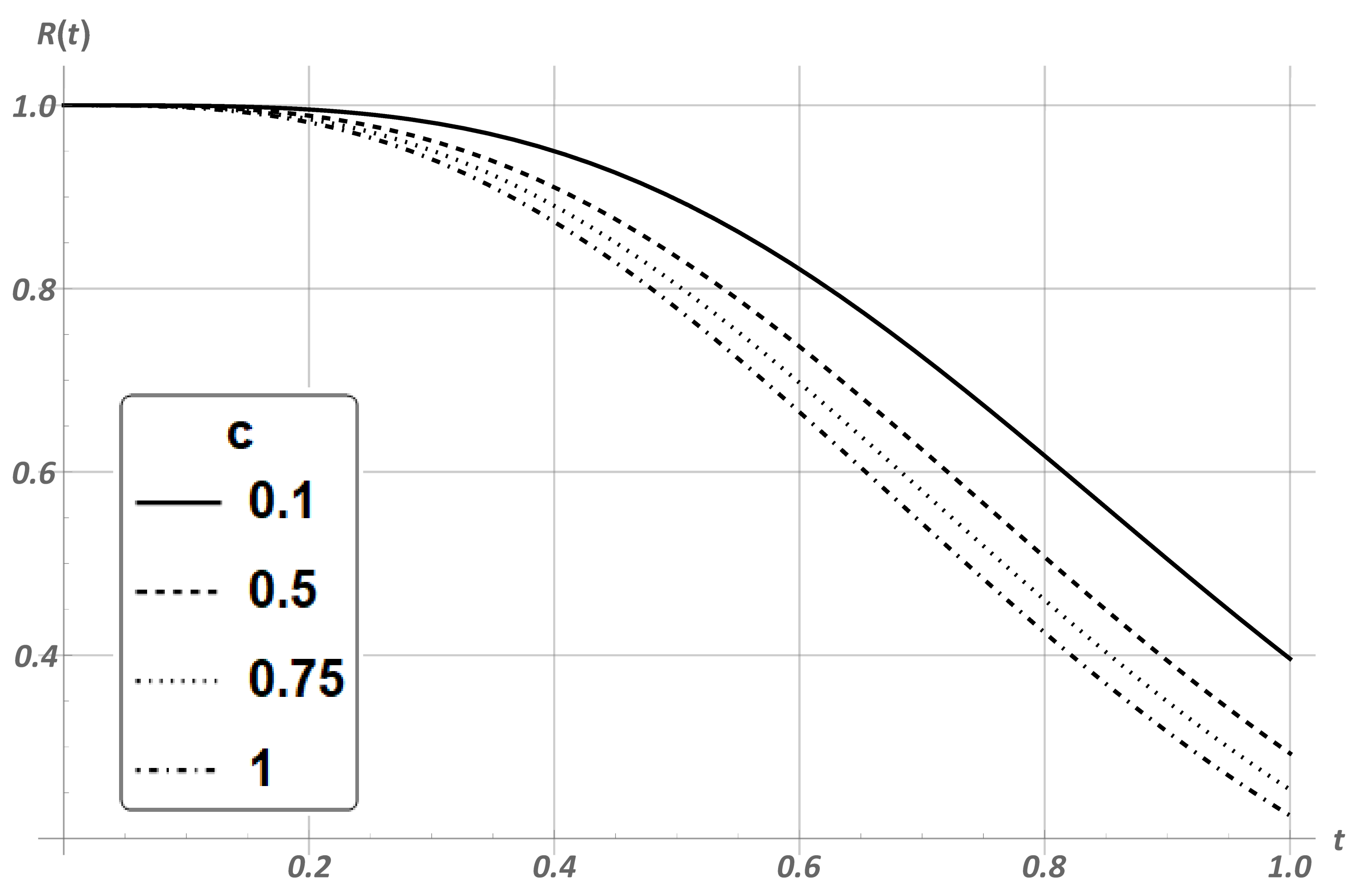 Mathematics 10 02457 g001
