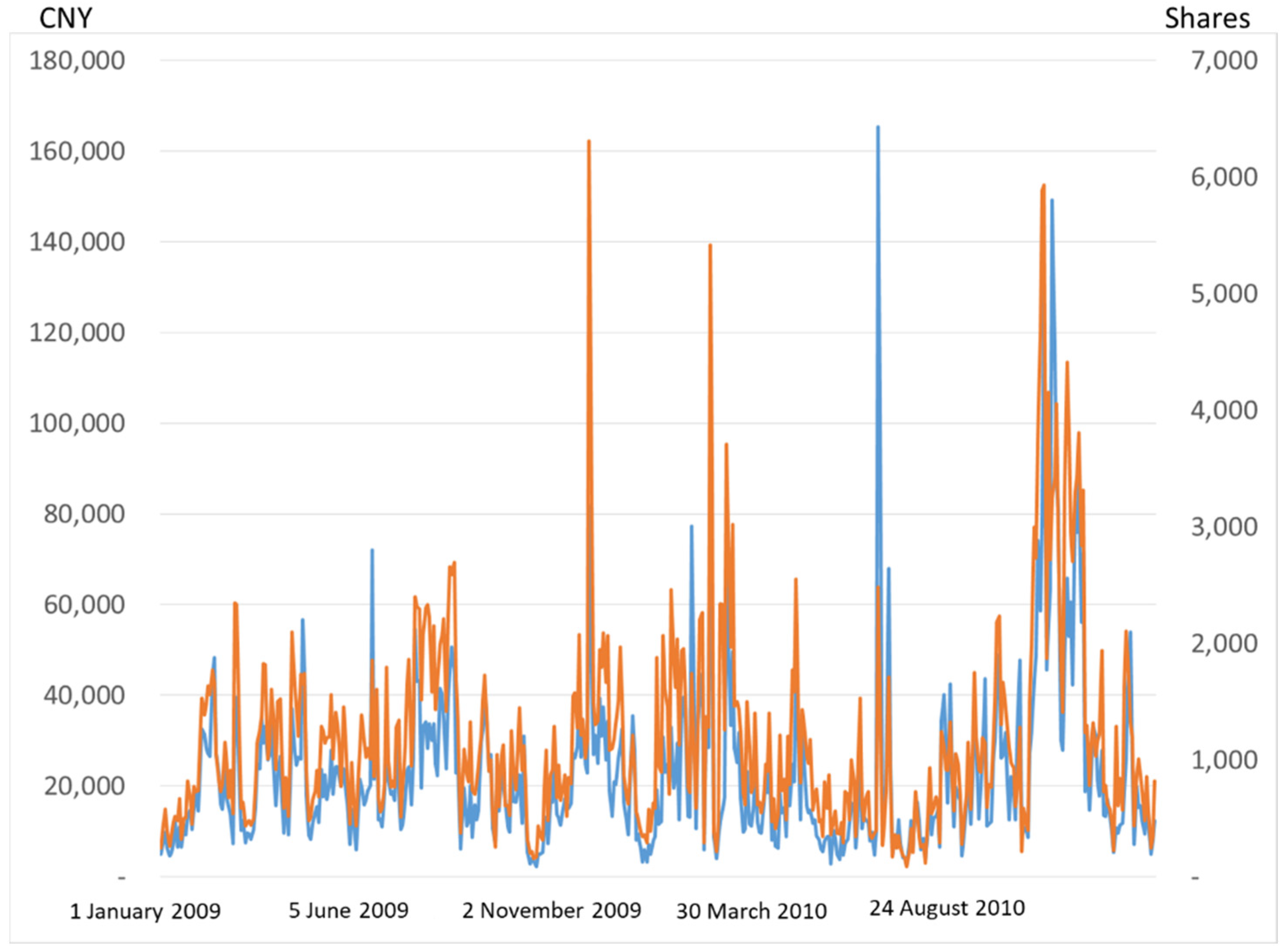 Mathematics 10 02459 g002