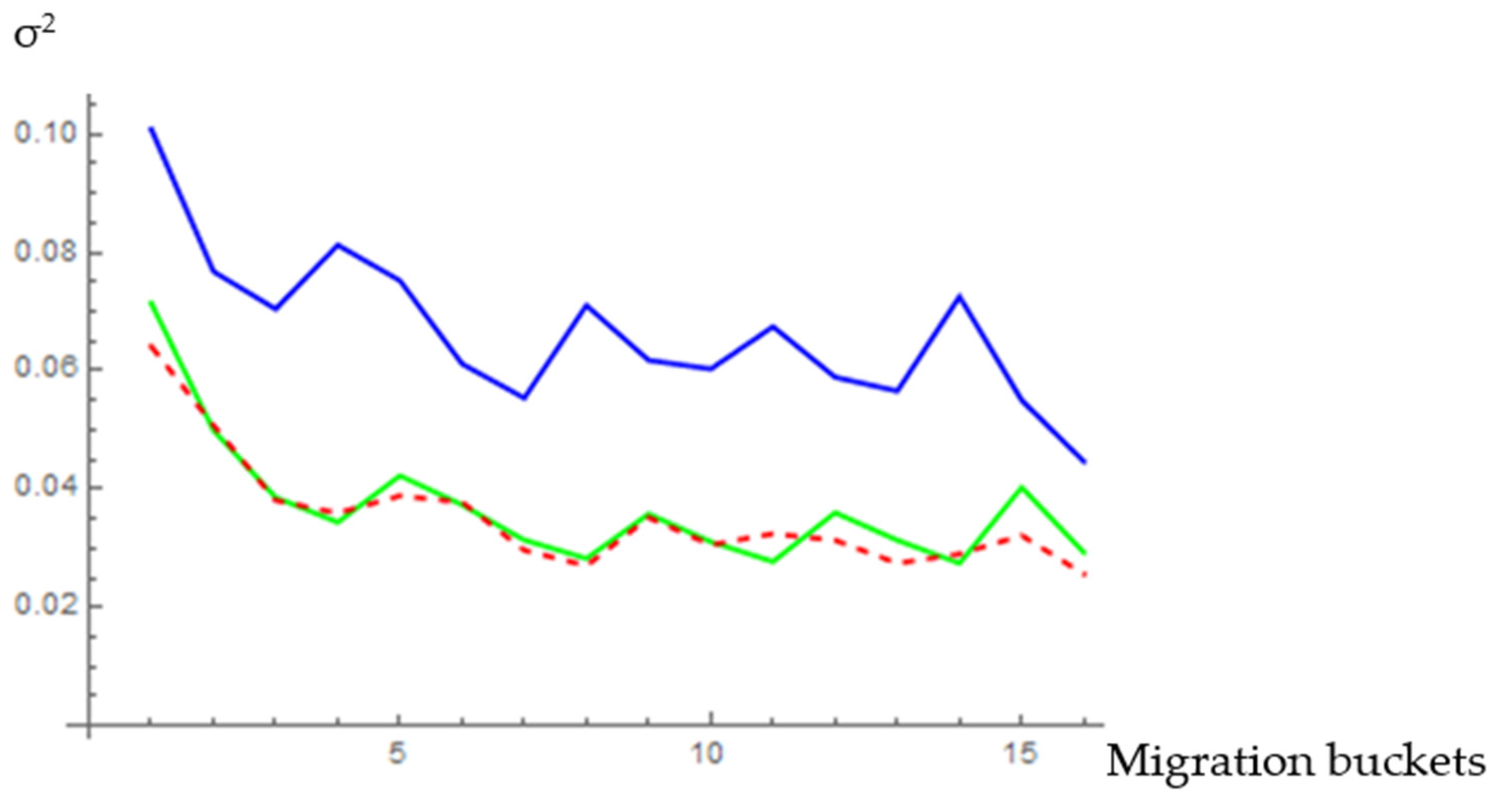 Mathematics 10 02459 g004