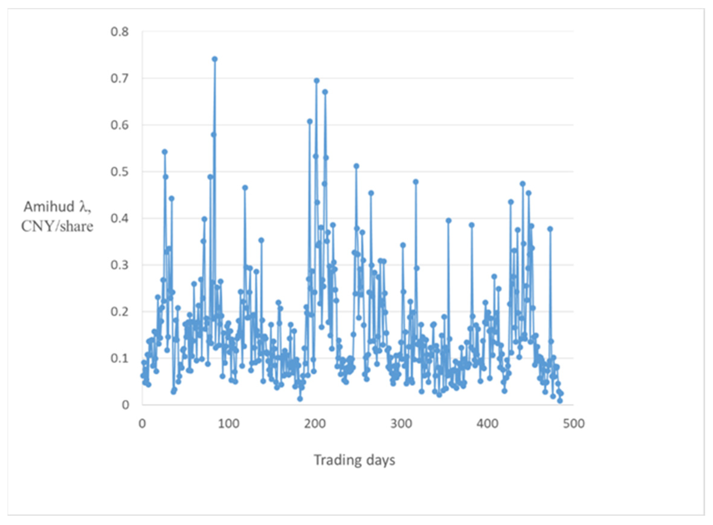 Mathematics 10 02459 g007