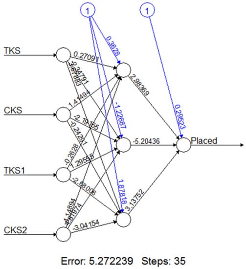 Mathematics 10 02459 g0a1 550