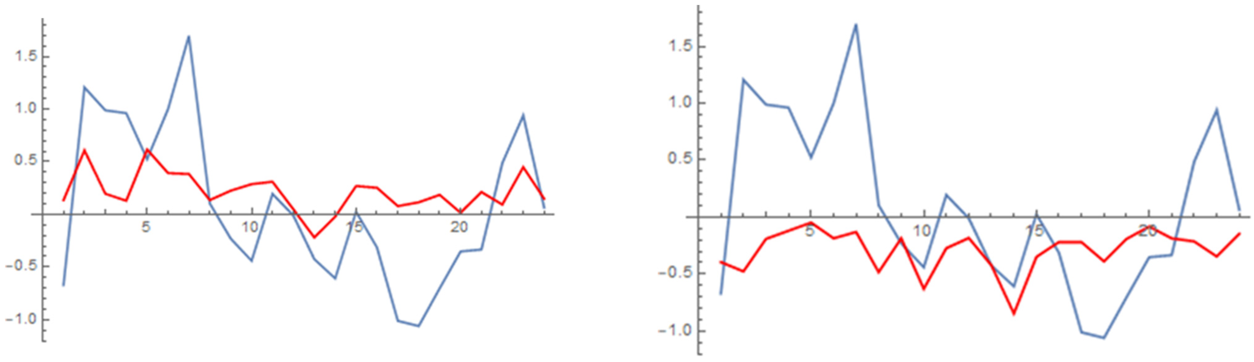 Mathematics 10 02459 g0a3