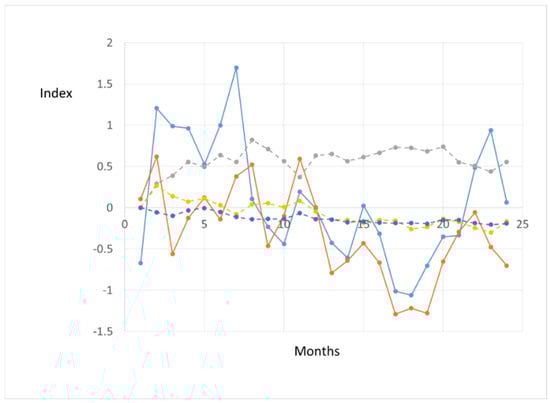 Mathematics 10 02459 g0a6 550