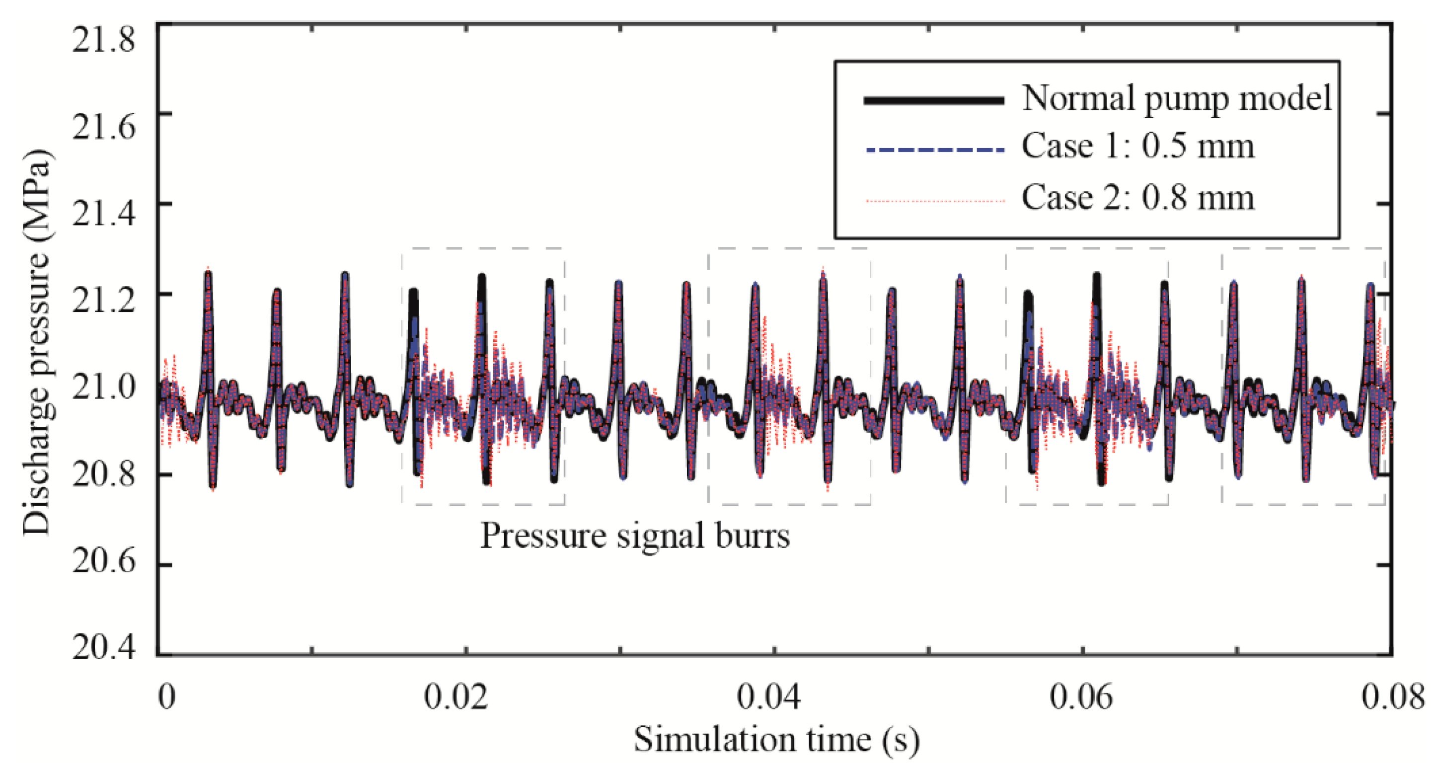 Mathematics 10 02461 g007