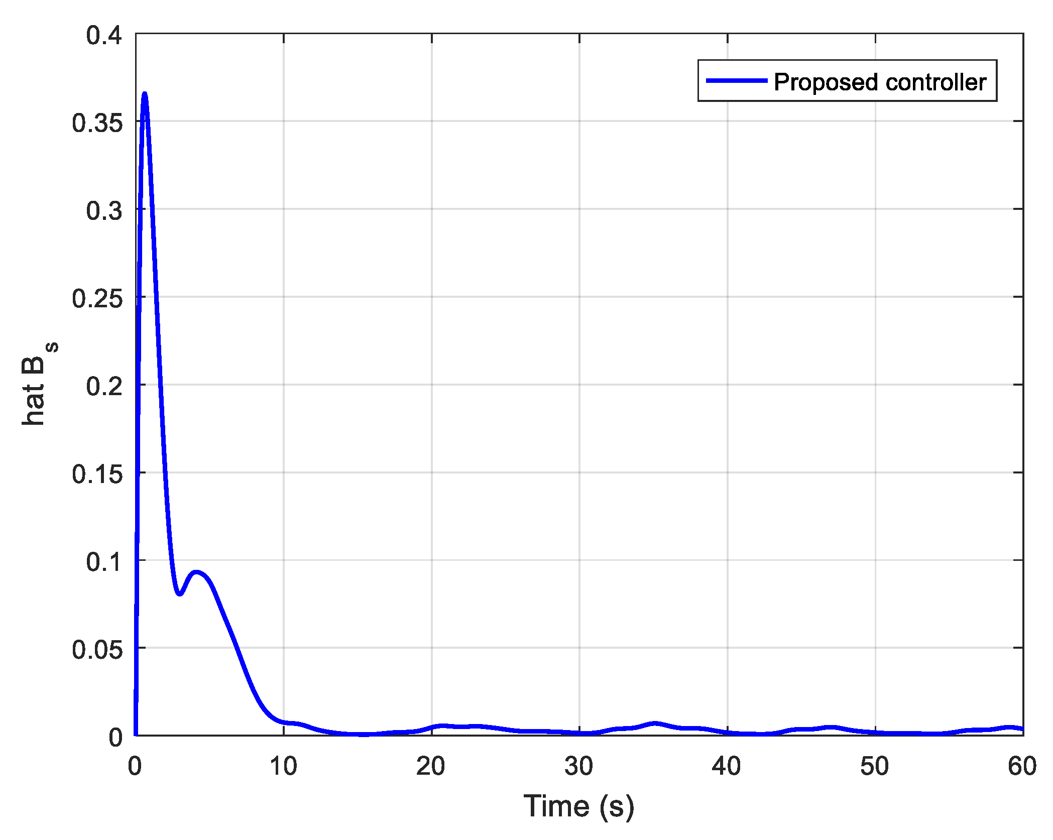 Mathematics 10 02467 g007 Mathematics 10 02467 g007