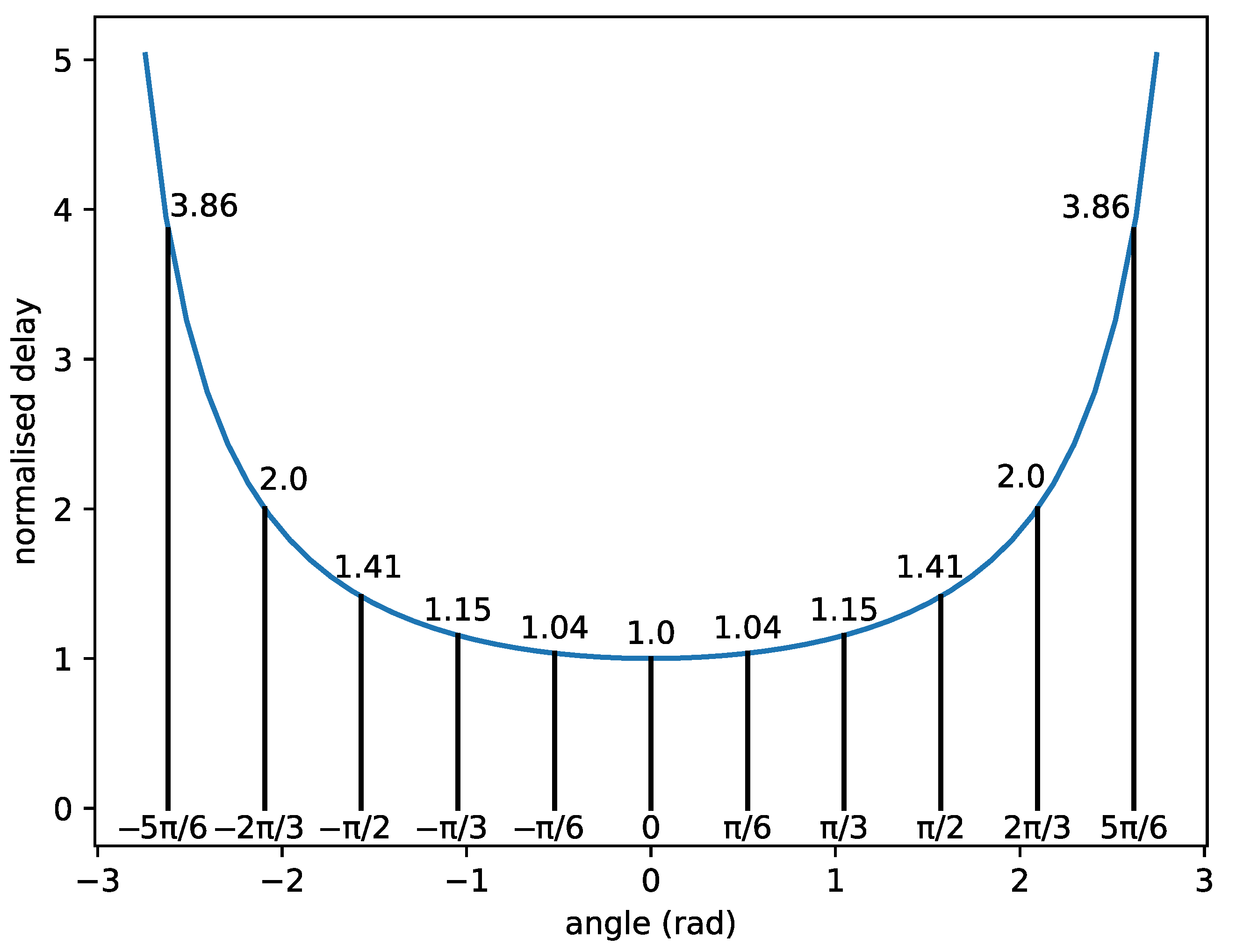 Mathematics 10 02482 g002