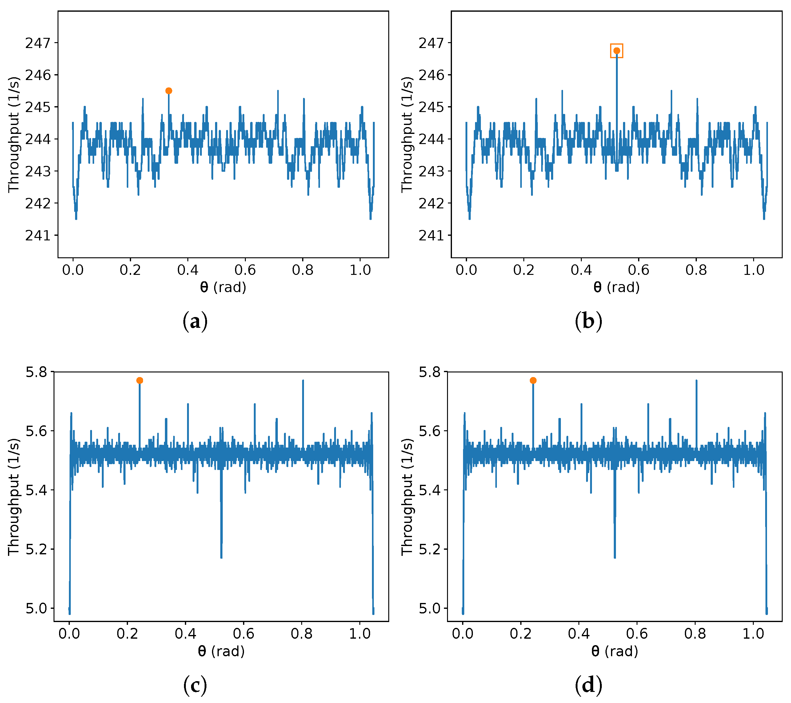 Mathematics 10 02482 g011