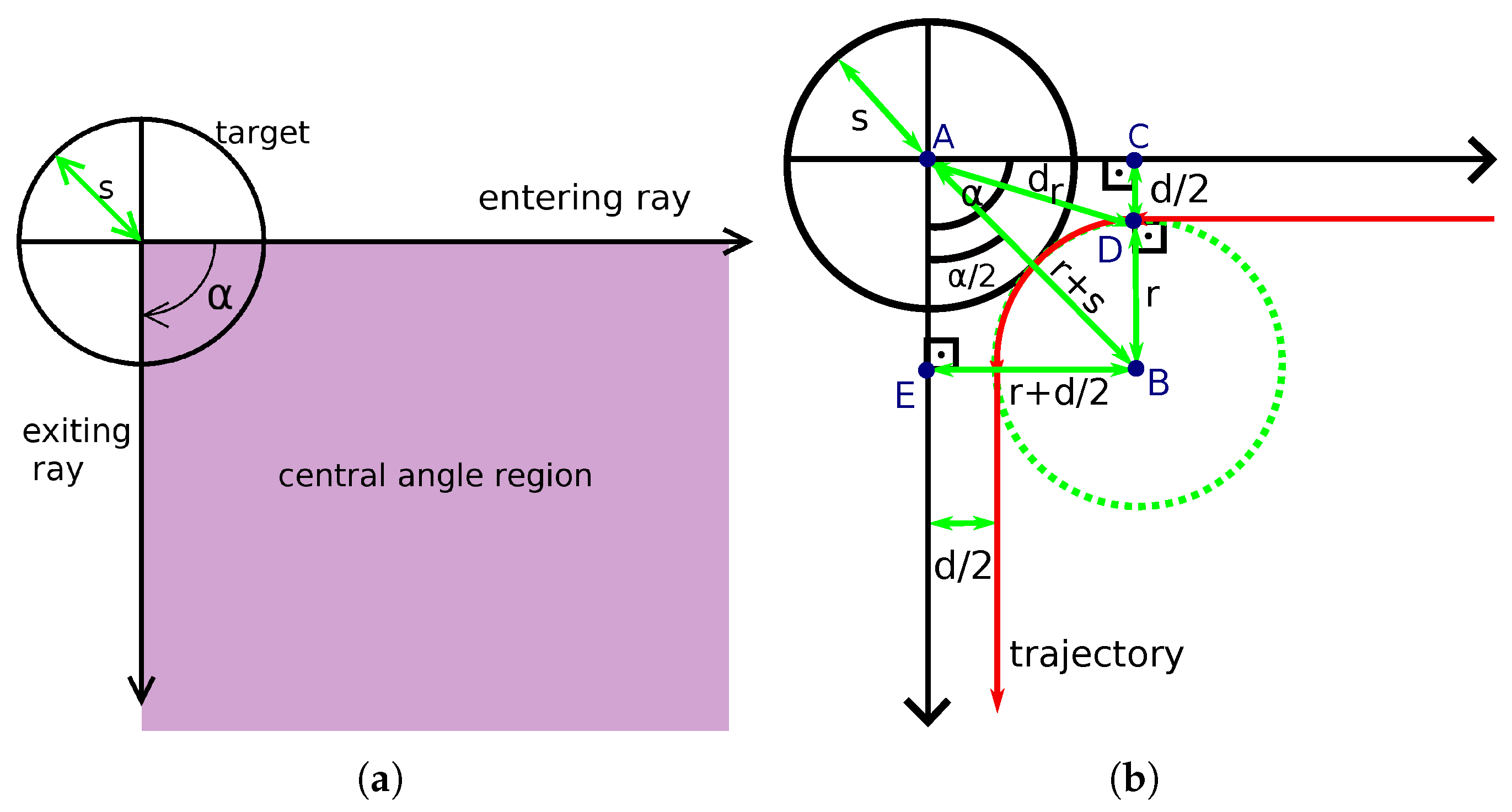 Mathematics 10 02482 g012
