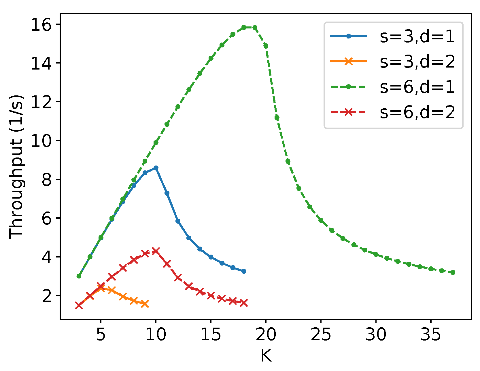 Mathematics 10 02482 g014