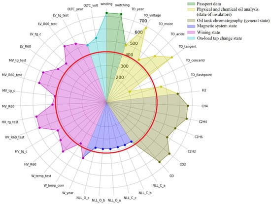 Mathematics 10 02486 g002 550