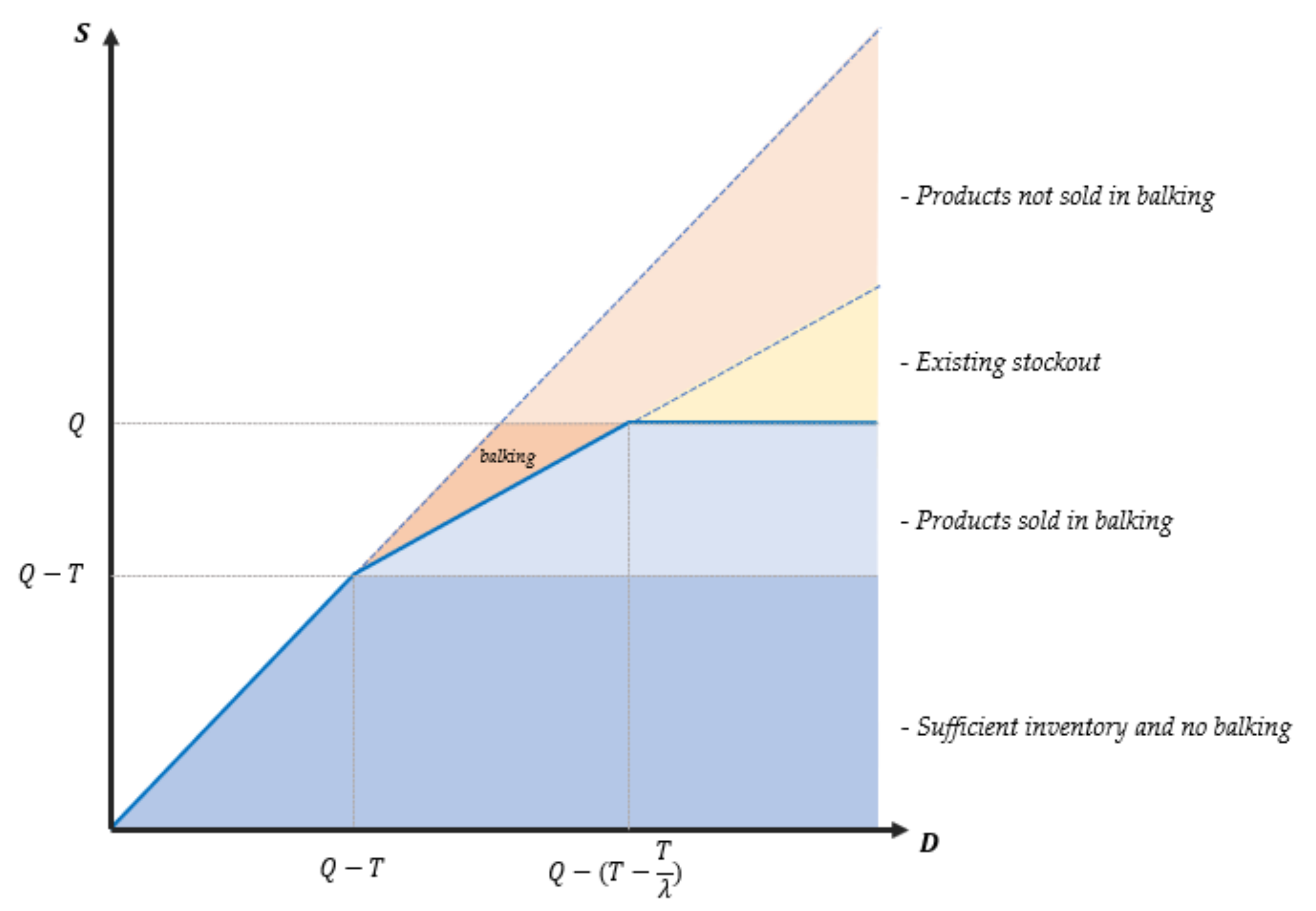 Mathematics 10 02487 g001 Mathematics 10 02487 g001