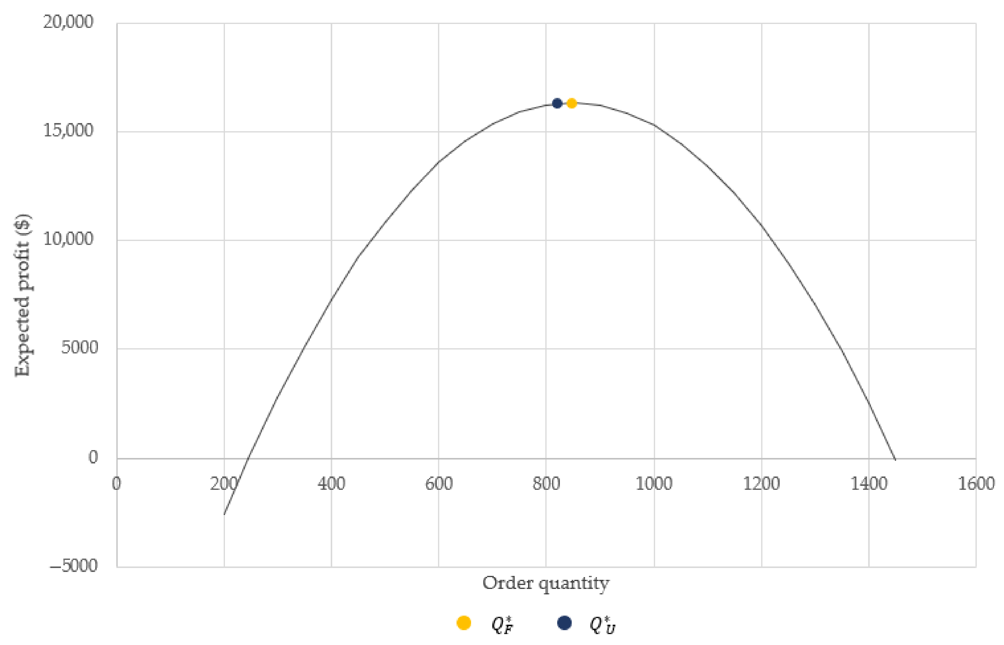Mathematics 10 02487 g002 Mathematics 10 02487 g002