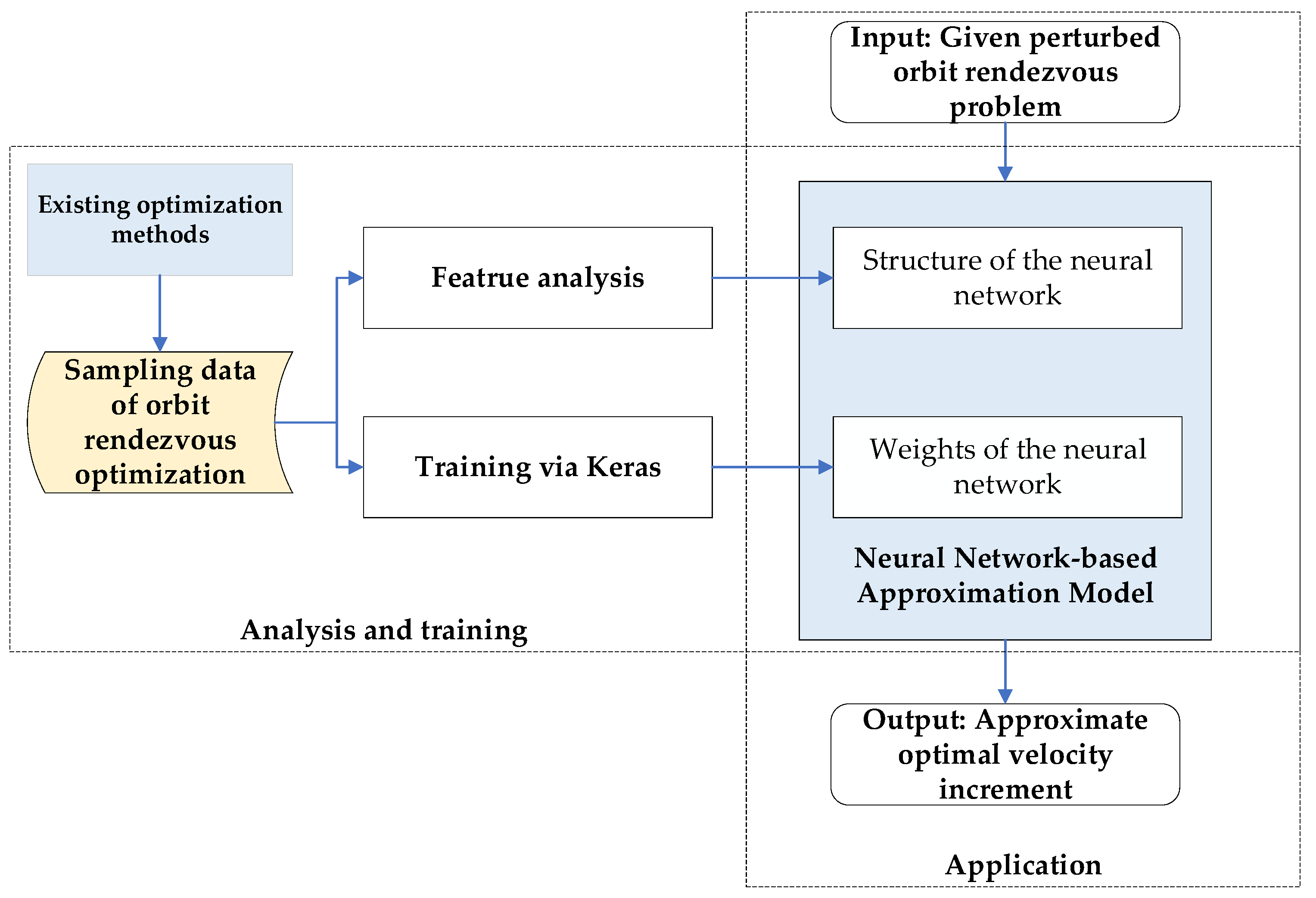 Mathematics 10 02489 g003