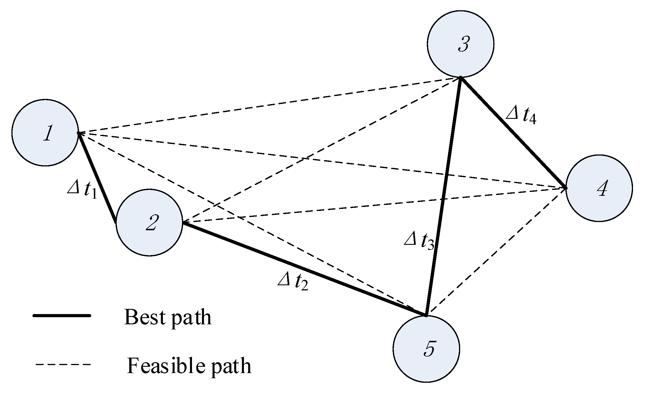 Mathematics 10 02489 g006