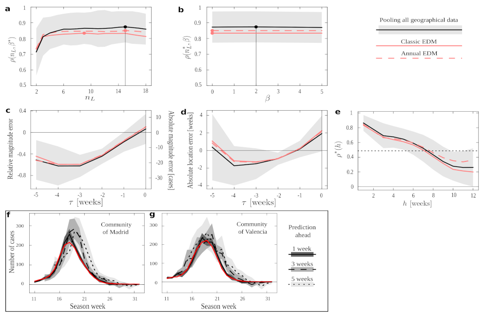 Mathematics 10 02494 g003