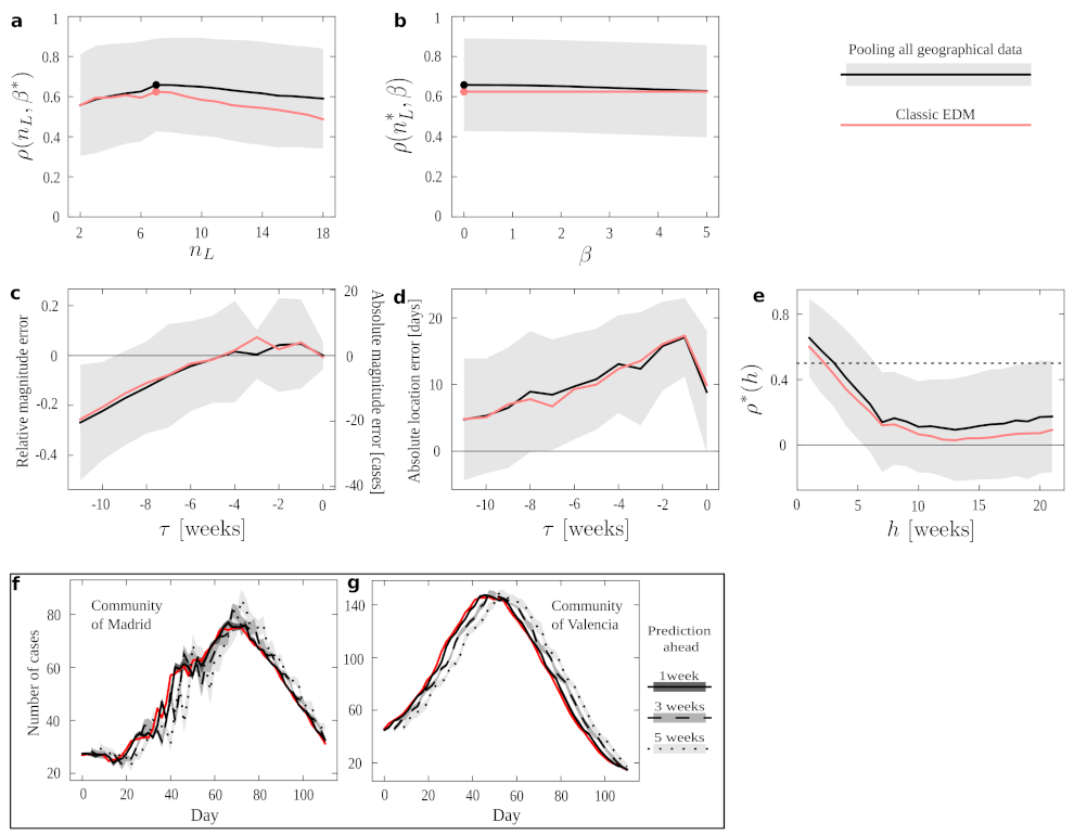 Mathematics 10 02494 g004