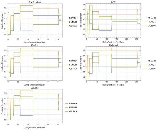Mathematics 10 02503 g0a1