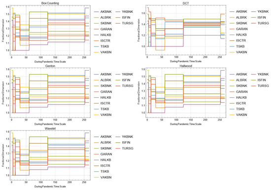 Mathematics 10 02503 g0a10
