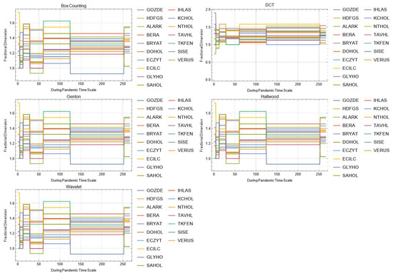 Mathematics 10 02503 g0a11