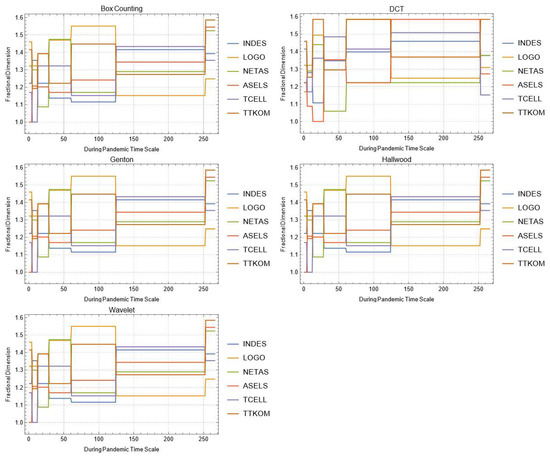 Mathematics 10 02503 g0a12