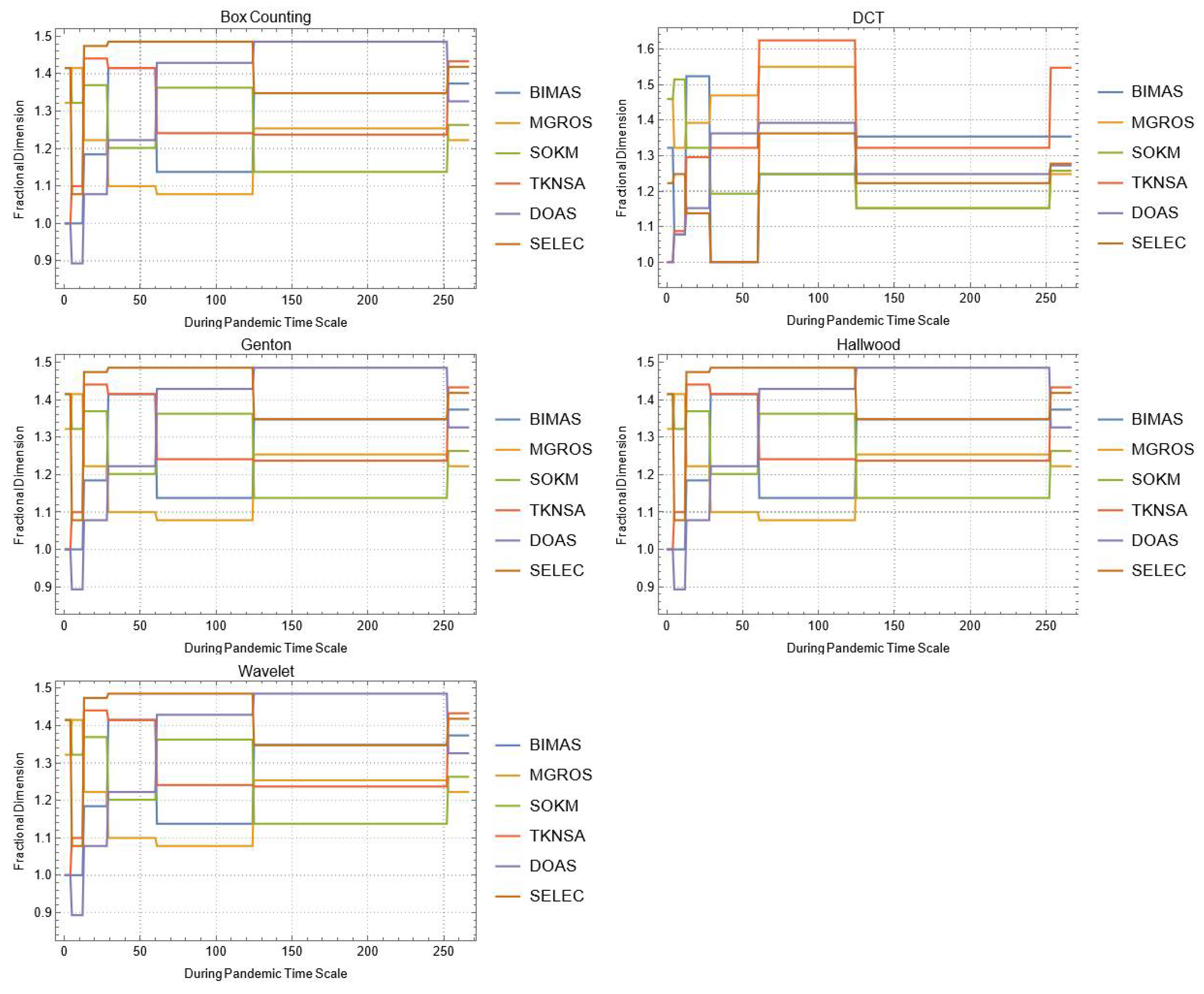 Mathematics 10 02503 g0a13