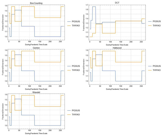 Mathematics 10 02503 g0a14