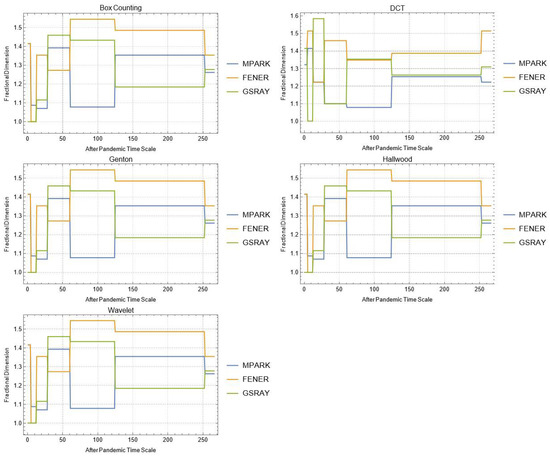 Mathematics 10 02503 g0a15