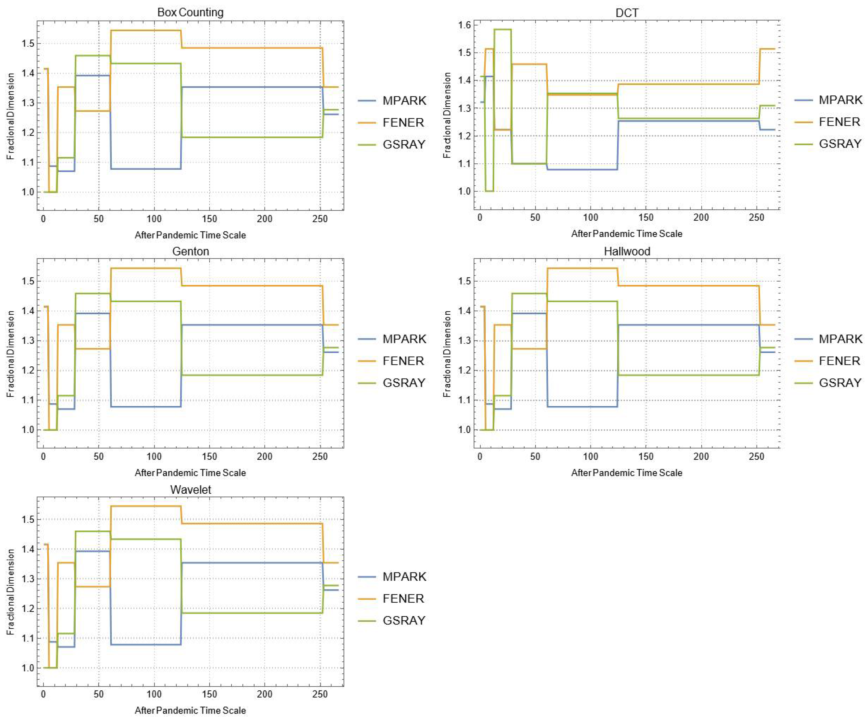 Mathematics 10 02503 g0a15