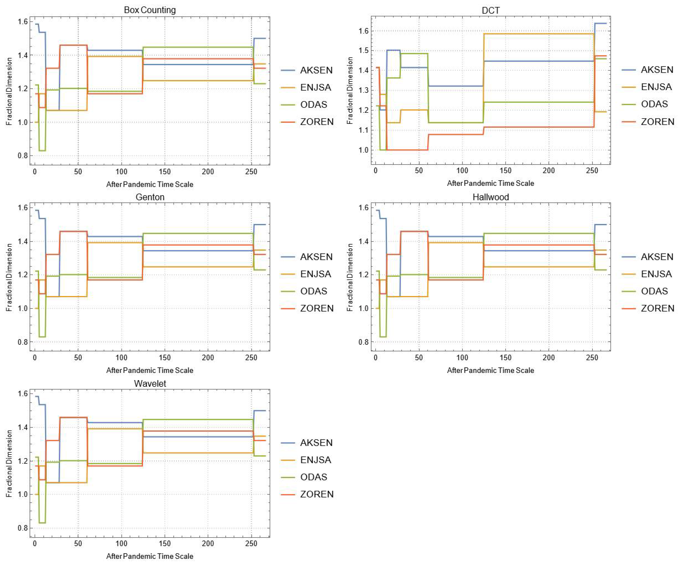 Mathematics 10 02503 g0a16