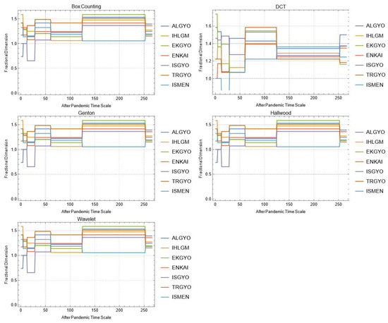Mathematics 10 02503 g0a17