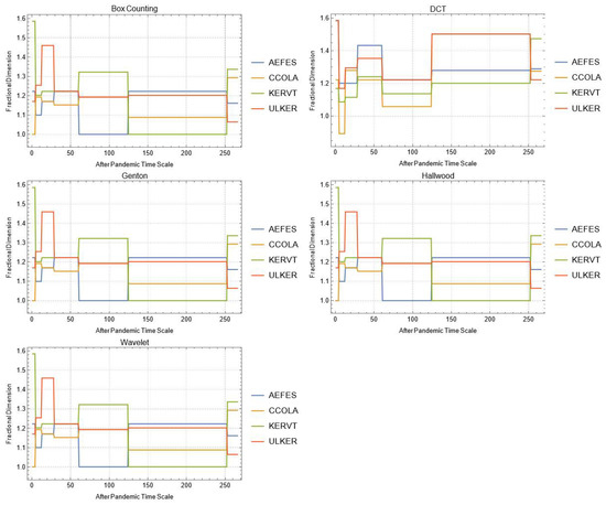 Mathematics 10 02503 g0a19