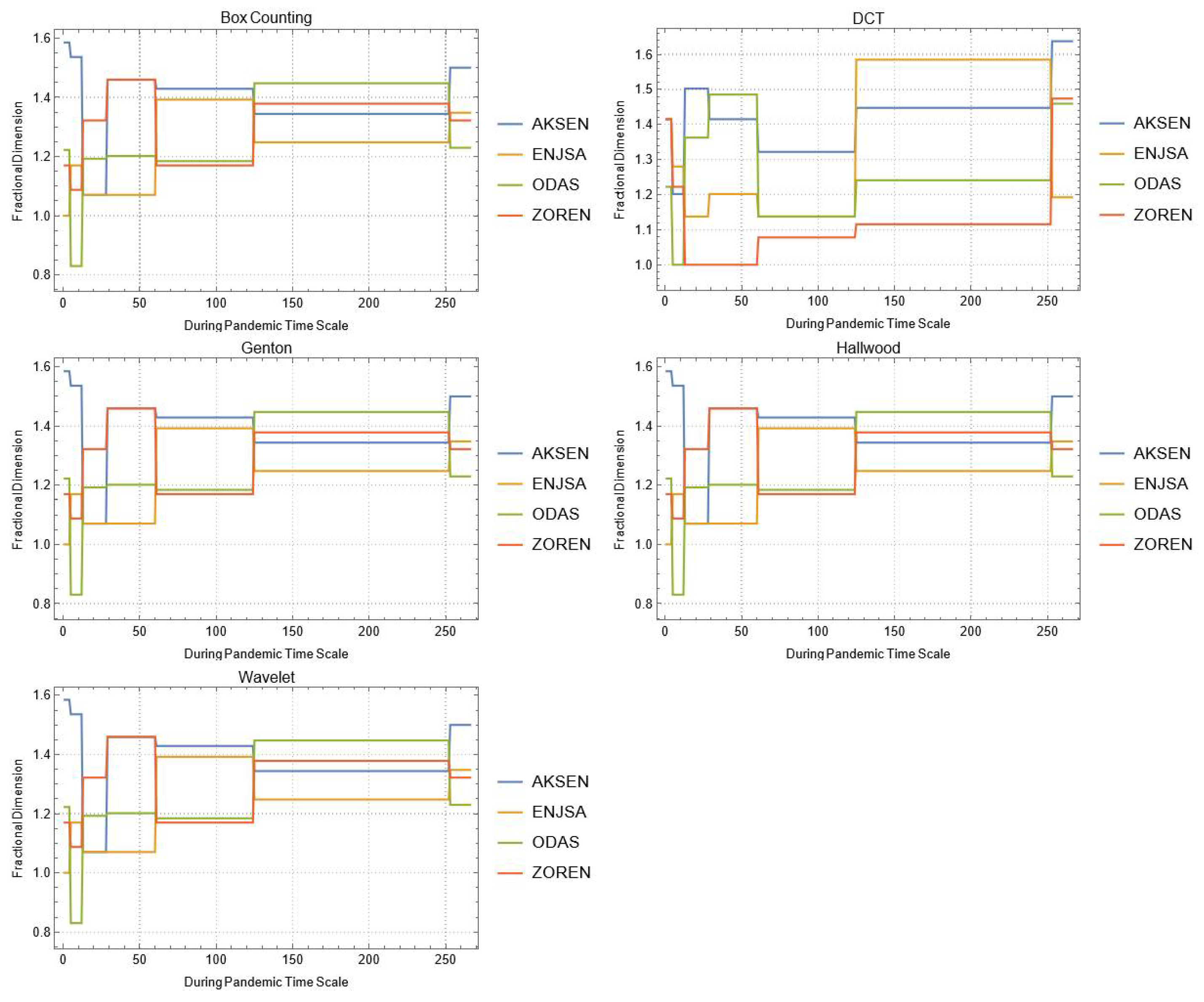 Mathematics 10 02503 g0a2
