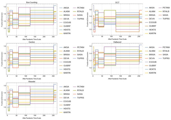 Mathematics 10 02503 g0a20