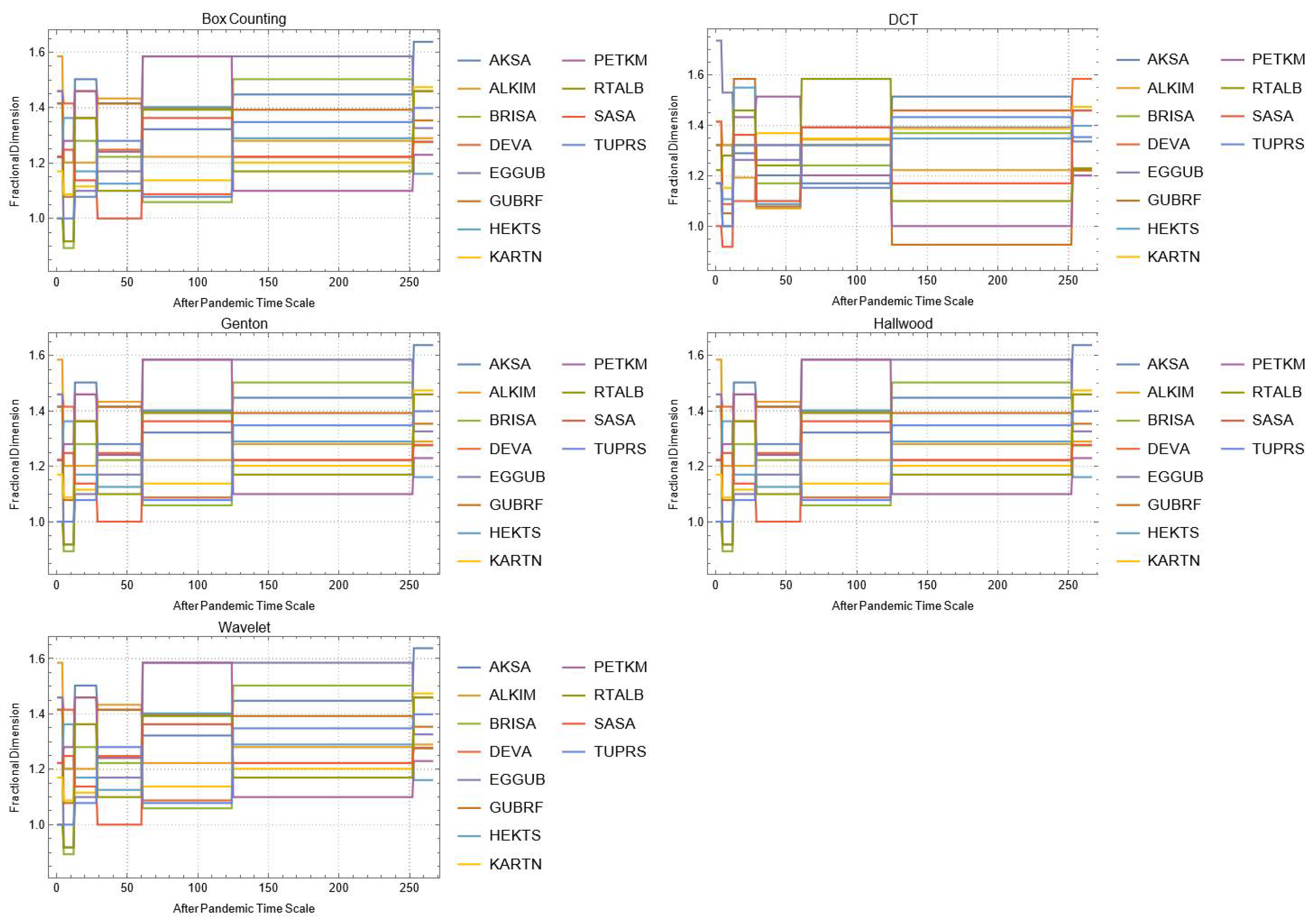 Mathematics 10 02503 g0a20
