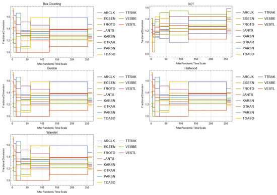 Mathematics 10 02503 g0a21