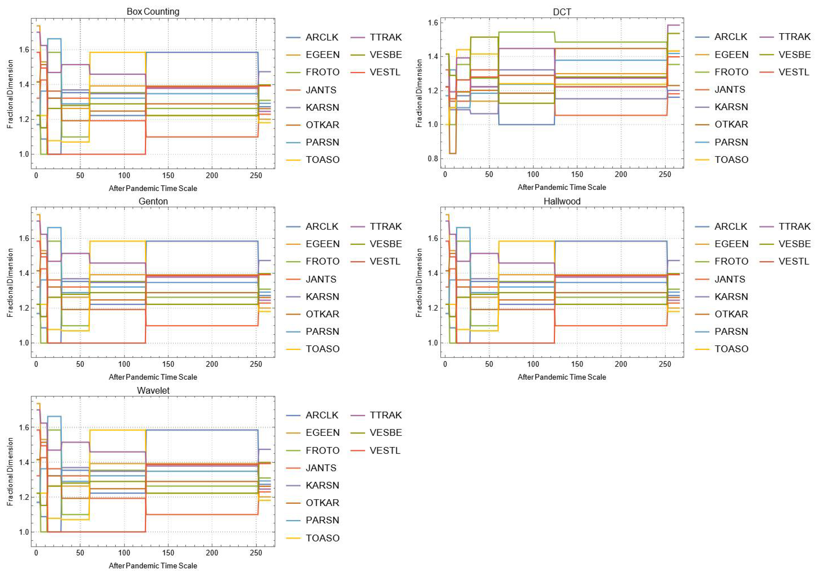 Mathematics 10 02503 g0a21
