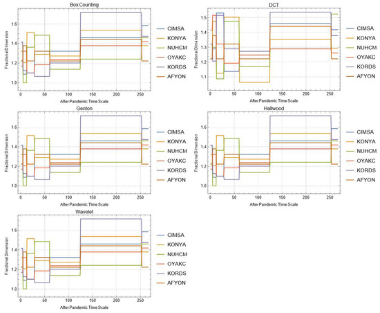 Mathematics 10 02503 g0a22