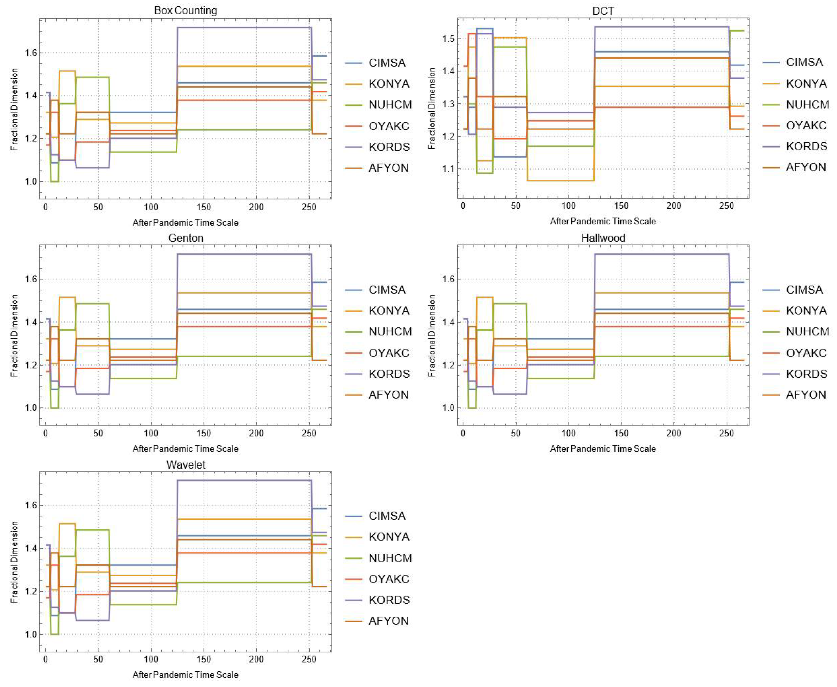 Mathematics 10 02503 g0a22