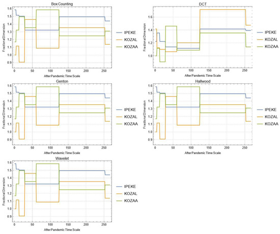 Mathematics 10 02503 g0a23