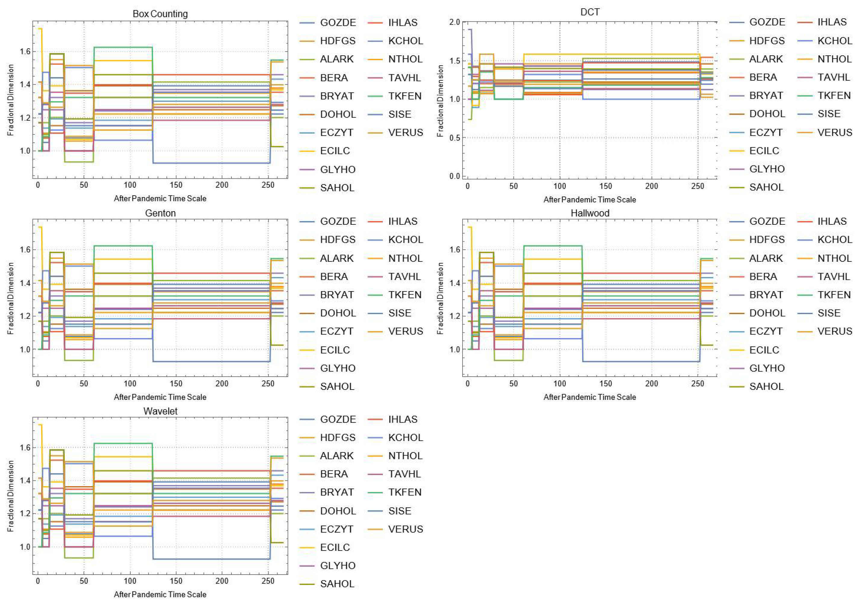 Mathematics 10 02503 g0a25