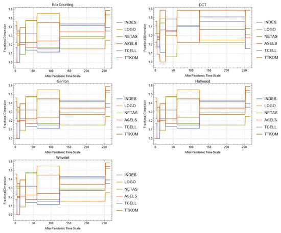 Mathematics 10 02503 g0a26