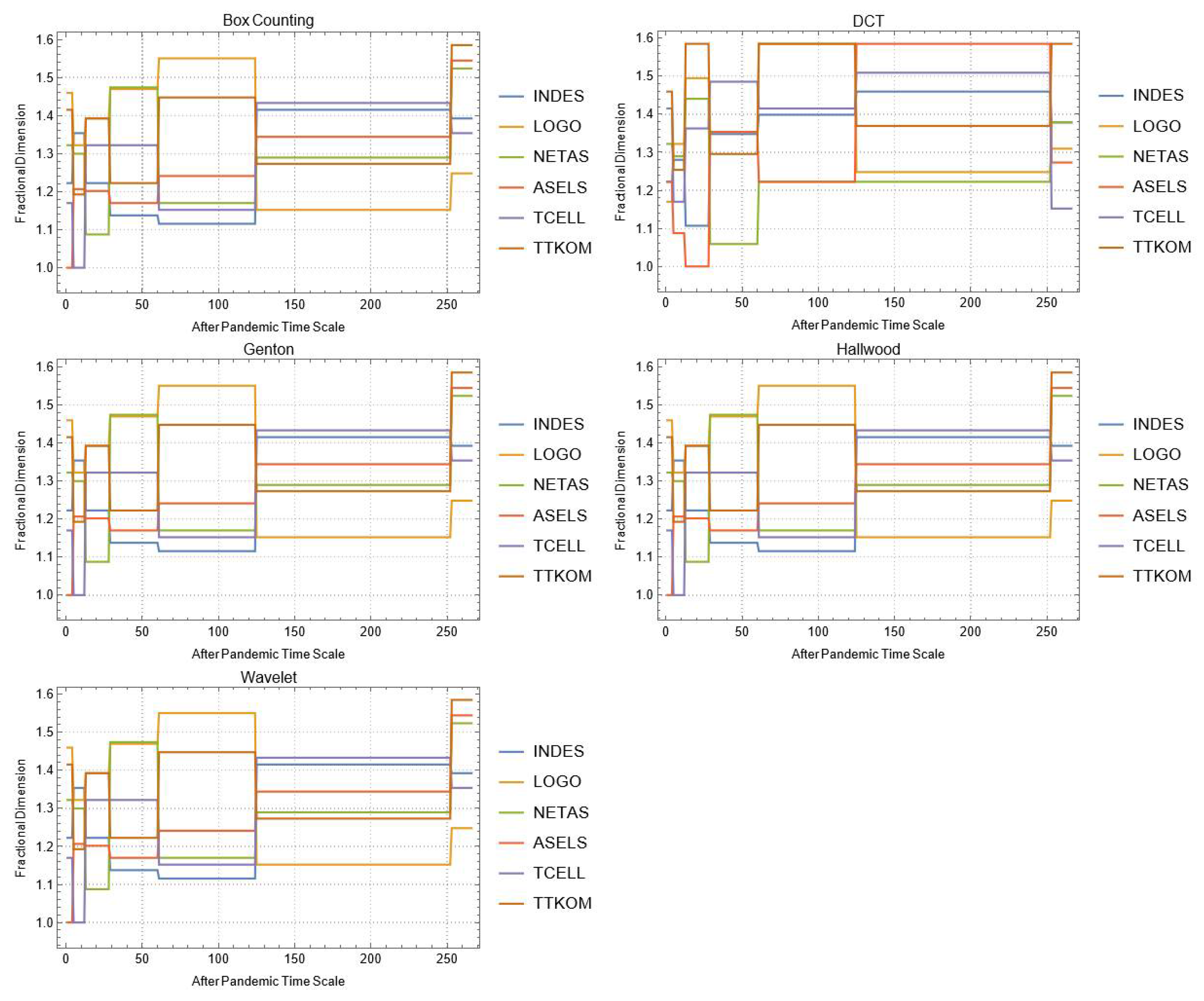 Mathematics 10 02503 g0a26